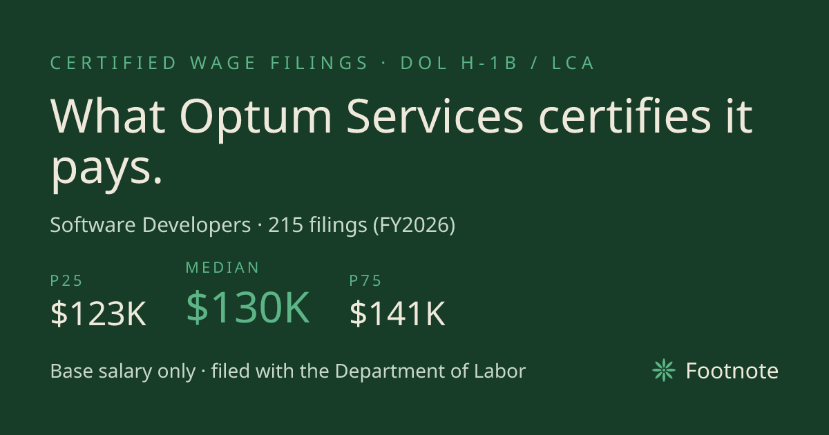 Optum Services pay bands — certified H-1B wage filings (FY2026) · Footnote